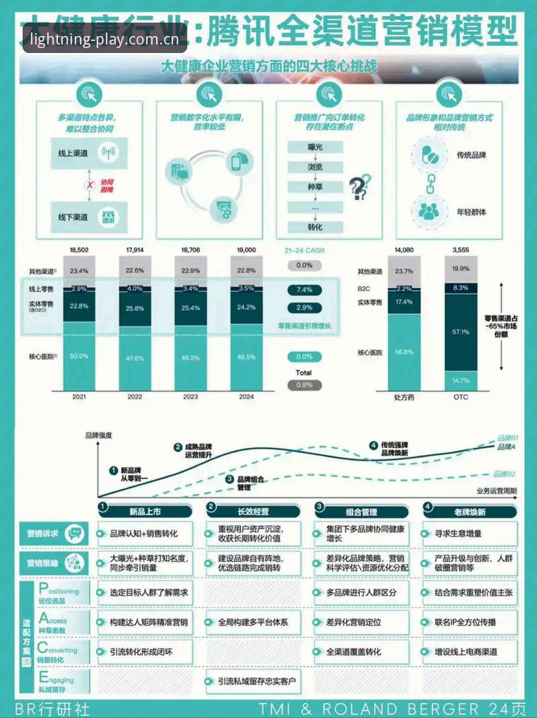 光速体育app 光速体育平台用户增长背后的技术逻辑与体验优化全面解析